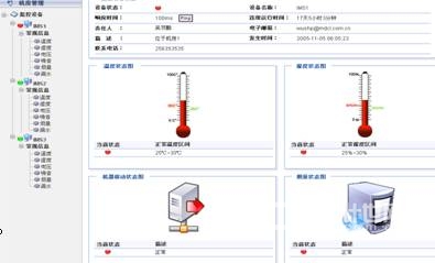 機房辦理自動化 內部監(jiān)控新概念