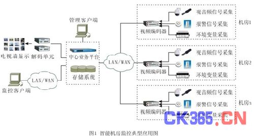 機房監(jiān)控-物聯(lián)傳感智能機房解決方案