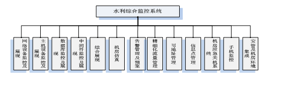 東華網(wǎng)智網(wǎng)絡(luò)辦理渠道 優(yōu)化網(wǎng)絡(luò)多級(jí)辦理