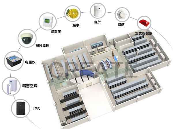 機(jī)房環(huán)境監(jiān)測與告警處理,CREATE機(jī)房監(jiān)控系統(tǒng)設(shè)計方案解析