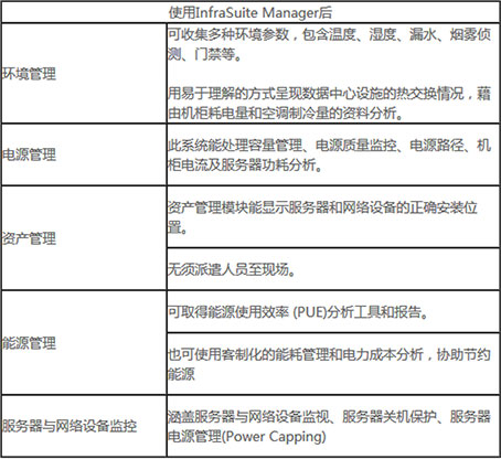 安徽和縣經(jīng)濟(jì)開發(fā)區(qū)數(shù)據(jù)機(jī)房實(shí)現(xiàn)高效辦理