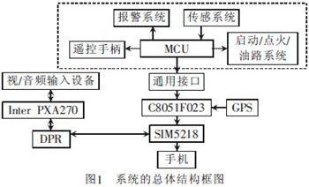 AV168基于3G網(wǎng)絡(luò)的轎車(chē)防盜報(bào)警系統(tǒng)AV168視頻監(jiān)控規(guī)劃