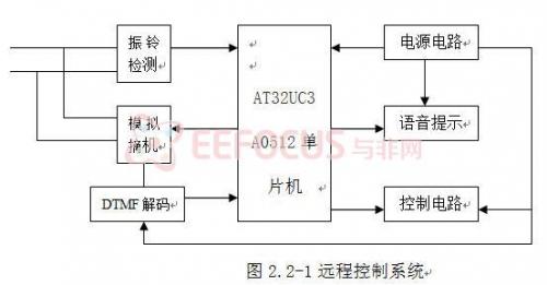 圖2.2-1遠程控制系統(tǒng)