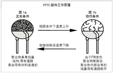 樓宇主動(dòng)化的電路維護(hù)解決方案