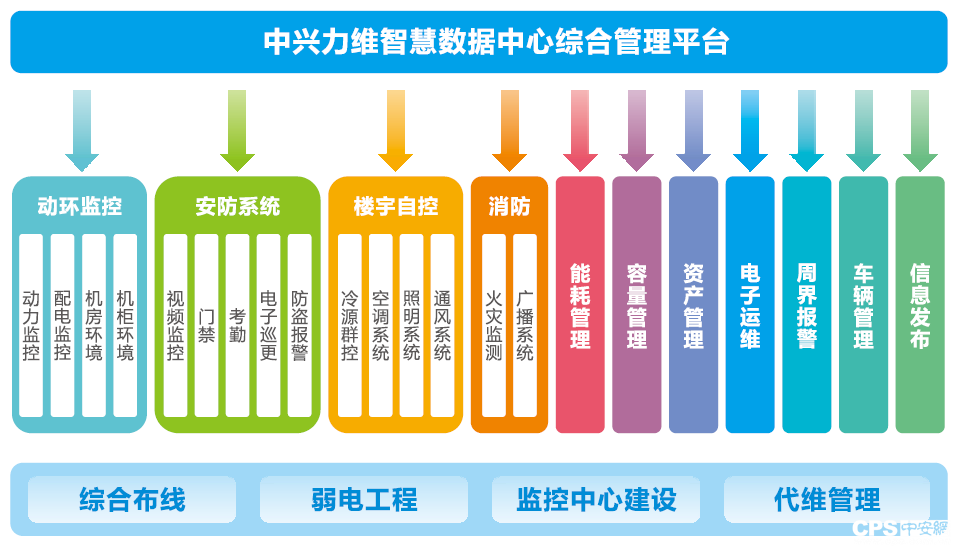 數(shù)據(jù)中心辦理存在疑問(wèn)剖析