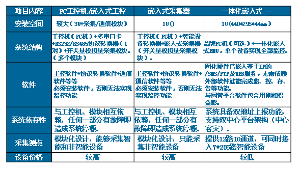 同類(lèi)產(chǎn)品對(duì)比圖